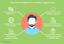 Photo of Понимание целевой аудитории и её потребностей