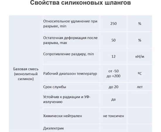  Шланг силиконовый прозрачный Профитт 12x16 мм 5 м 9276928 