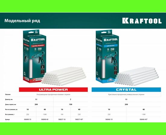 Кристально прозрачные клеевые стержни KRAFTOOL Cristal 06846-40 d 11x250 мм 