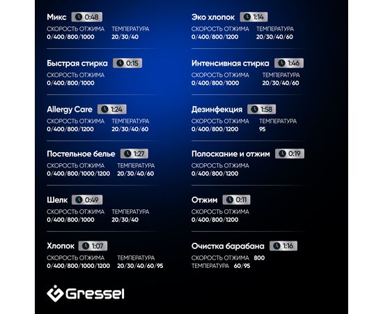 Стиральная машина Gressel UWC601 
