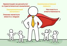 Photo of Стратегическое мышление: отличительная черта лидера