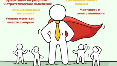 Photo of Секреты успешной решительности лидера