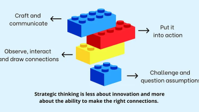 Photo of Практические навыки стратегического мышления