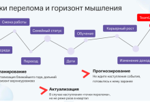 Photo of Как использовать стратегическое мышление в повседневной жизни