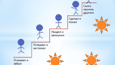 Photo of Решительность как ключ к успеху