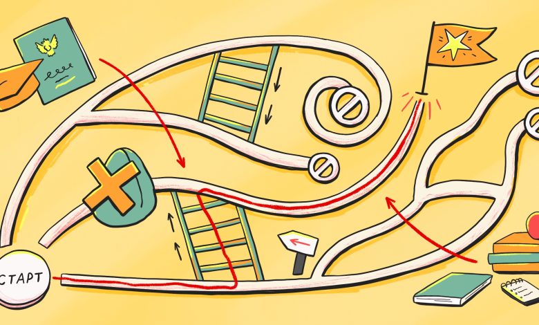 Photo of Стратегическое мышление для достижения целей