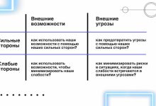 Photo of Ключевые принципы стратегического мышления