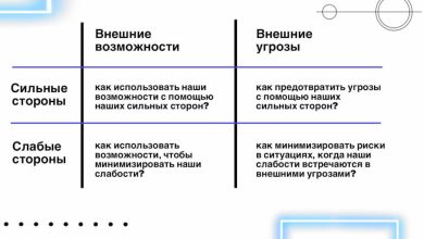 Photo of Эффективное стратегическое мышление