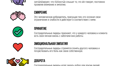 Photo of Значение эмпатии для лидера
