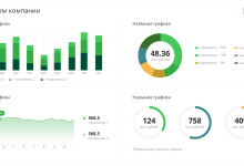 Photo of Как налаживать контакты с коллегами