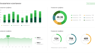 Photo of Как налаживать контакты с коллегами