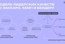 Photo of Лидерские качества: коммуникабельность