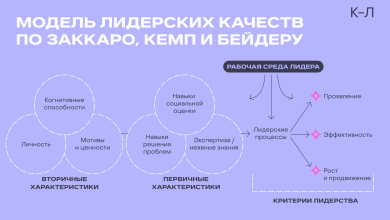 Photo of Путь к решительности в лидерстве