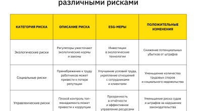 Photo of Экологическая ответственность бренда AQUANET: основные принципы