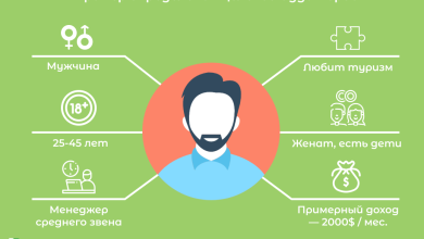 Photo of Понимание целевой аудитории и её потребностей